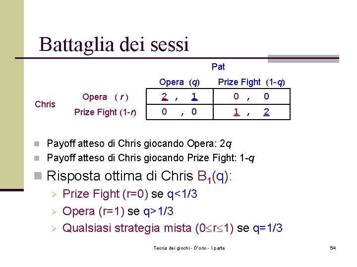 Battaglia dei sessi Pat Opera (q) Chris Opera ( r ) Prize Fight (1