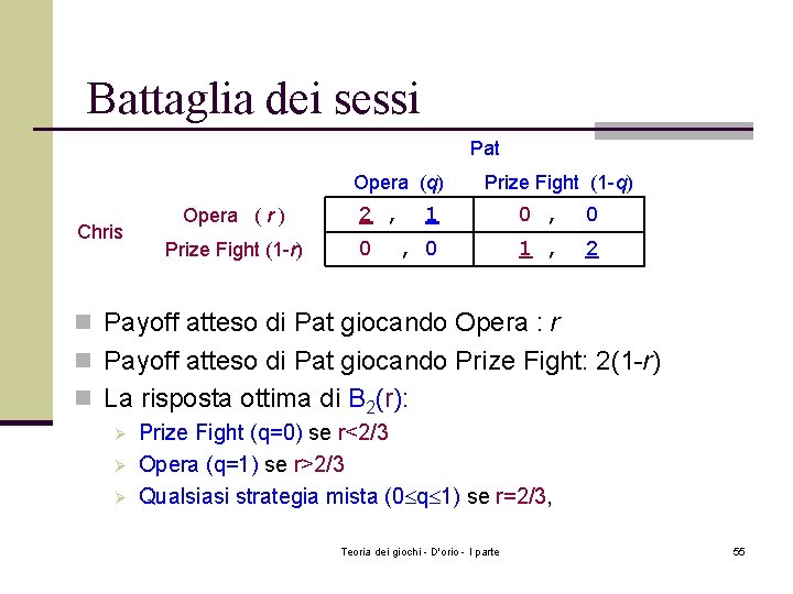 Battaglia dei sessi Pat Opera (q) Chris Opera ( r ) Prize Fight (1