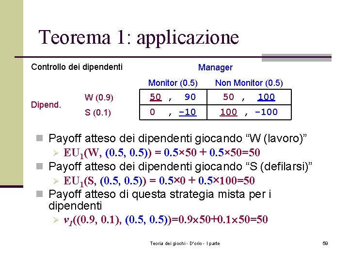 Teorema 1: applicazione Controllo dei dipendenti Manager Monitor (0. 5) Dipend. W (0. 9)