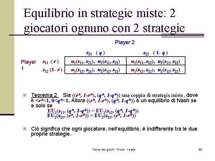 Equilibrio in strategie miste: 2 giocatori ognuno con 2 strategie Player 2 Player 1