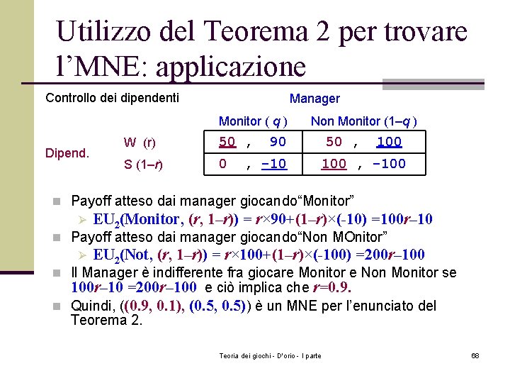 Utilizzo del Teorema 2 per trovare l’MNE: applicazione Controllo dei dipendenti Manager Monitor (