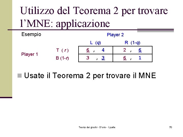 Utilizzo del Teorema 2 per trovare l’MNE: applicazione Esempio Player 2 L (q) Player