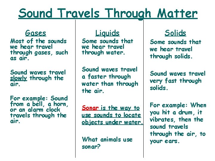 Sound Travels Through Matter Gases Liquids Solids Most of the sounds we hear travel