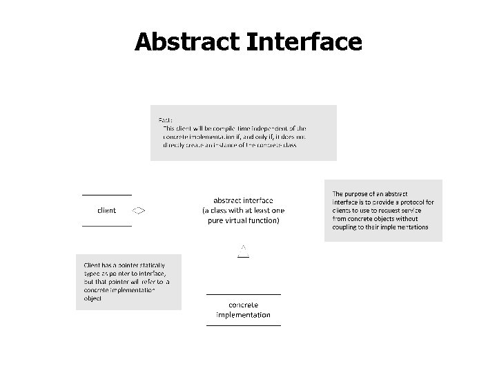Abstract Interface 