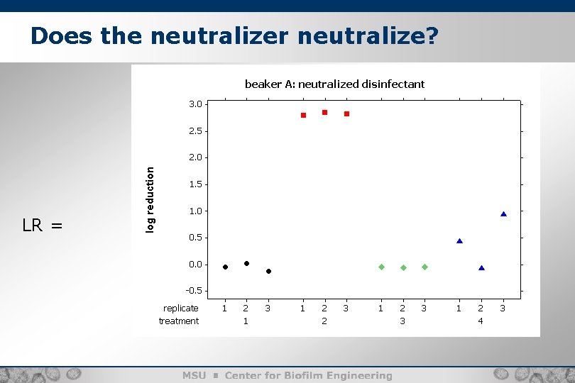 Does the neutralizer neutralize? LR = 