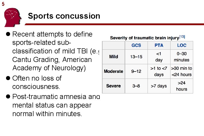 5 Sports concussion l Recent attempts to define sports-related subclassification of mild TBI (e.