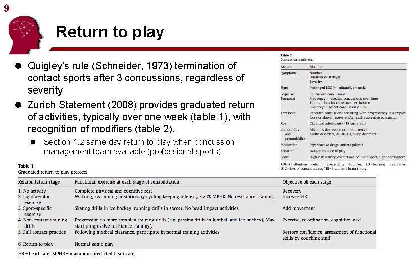 9 Return to play l Quigley’s rule (Schneider, 1973) termination of contact sports after
