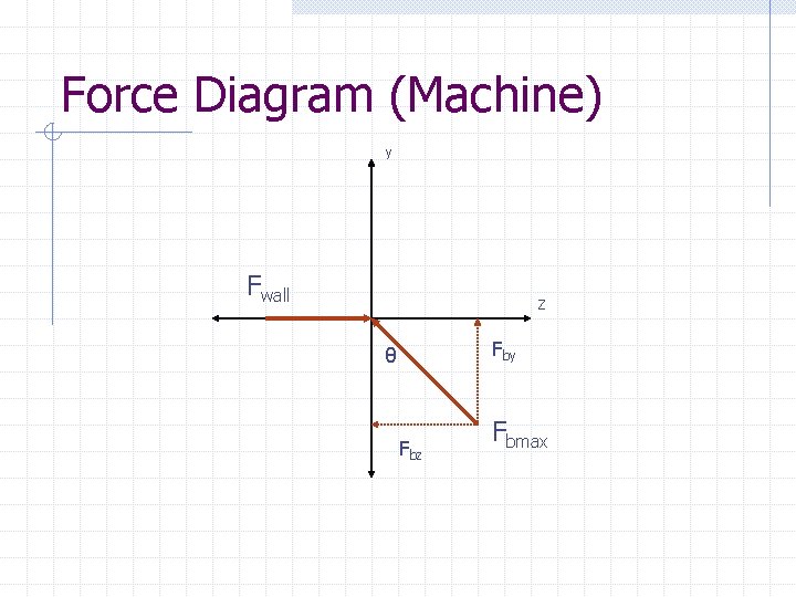 Force Diagram (Machine) y Fwall Z Fby θ Fbz Fbmax 