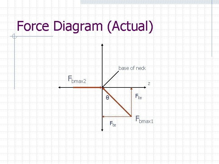 Force Diagram (Actual) base of neck Fbmax 2 Z Fby θ Fbz Fbmax 1