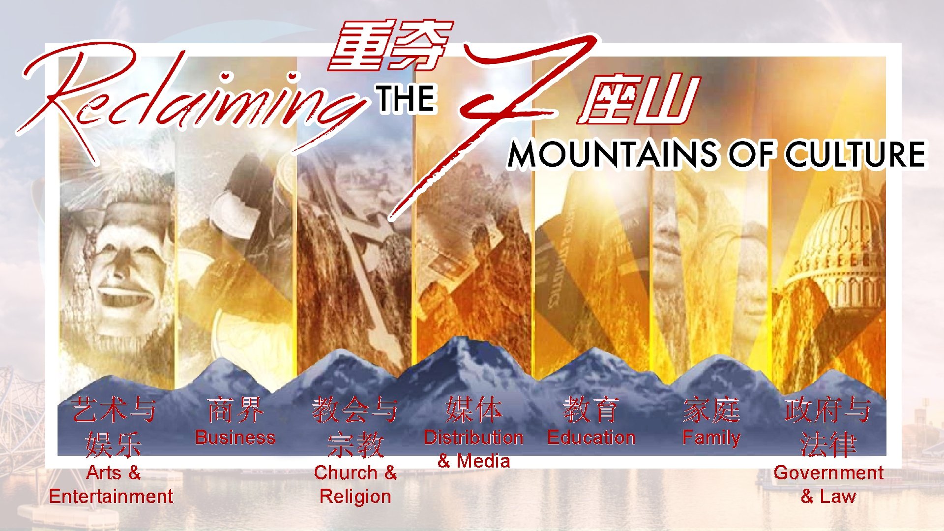 艺术与 娱乐 Arts & Entertainment 商界 Business 教会与 宗教 Church & Religion 媒体 教育