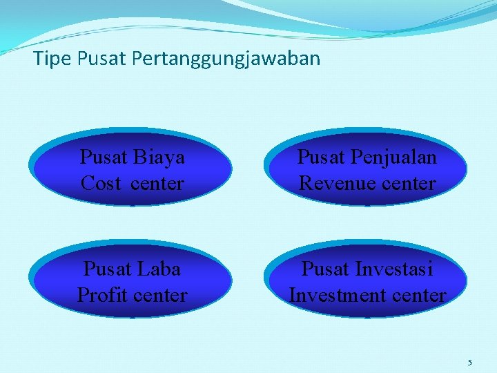 Tipe Pusat Pertanggungjawaban Pusat Biaya Cost center Pusat Penjualan Revenue center Pusat Laba Profit