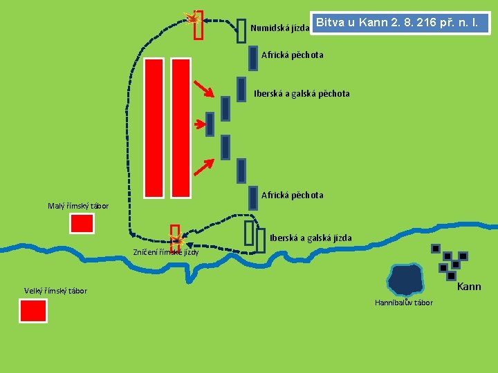 Numidská jízda Bitva u Kann 2. 8. 216 př. n. l. Africká pěchota Iberská