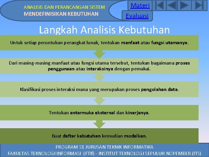 ANALISIS DAN PERANCANGAN SISTEM MENDEFINISIKAN KEBUTUHAN Materi Evaluasi Langkah Analisis Kebutuhan Untuk setiap peruntukan