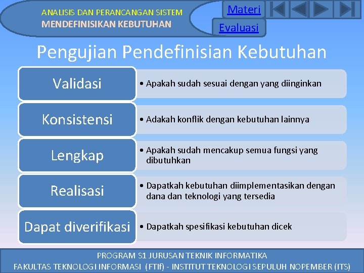 ANALISIS DAN PERANCANGAN SISTEM MENDEFINISIKAN KEBUTUHAN Materi Evaluasi Pengujian Pendefinisian Kebutuhan Validasi Konsistensi •