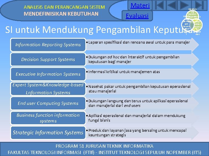 ANALISIS DAN PERANCANGAN SISTEM MENDEFINISIKAN KEBUTUHAN Materi Evaluasi Menduk ung kegiatan. Mendu kegiatan kungusaha/op