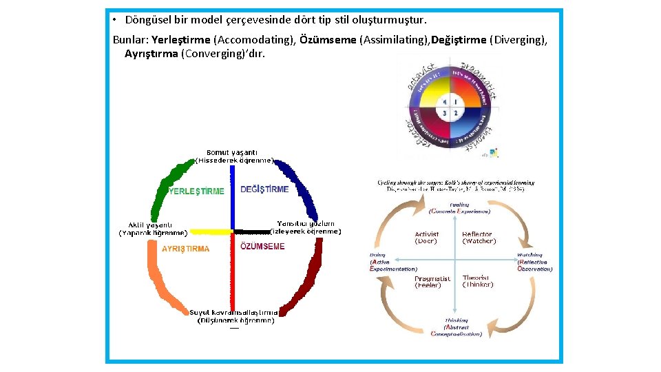 • Döngüsel bir model çerçevesinde dört tip stil oluşturmuştur. Bunlar: Yerleştirme (Accomodating), Özümseme • Döngüsel bir model çerçevesinde dört tip stil oluşturmuştur. Bunlar: Yerleştirme (Accomodating), Özümseme