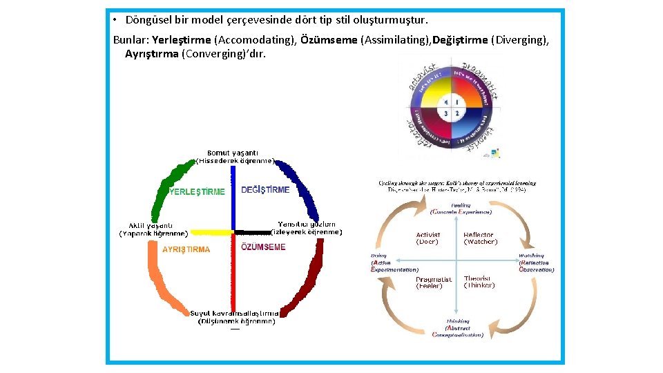  • Döngüsel bir model çerçevesinde dört tip stil oluşturmuştur. Bunlar: Yerleştirme (Accomodating), Özümseme