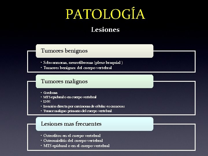 PATOLOGÍA Lesiones Tumores benignos • Schwannoma, neurofibroma (plexo braquial ) • Tumores benignos del