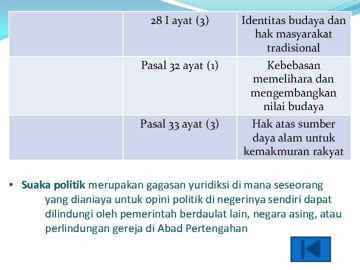 28 I ayat (3) Identitas budaya dan hak masyarakat tradisional Pasal 32 ayat (1)