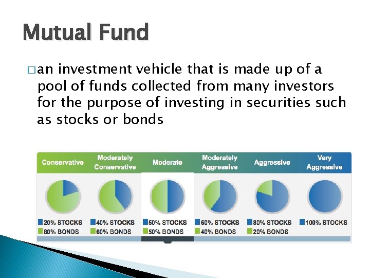 Mutual Fund � an investment vehicle that is made up of a pool of