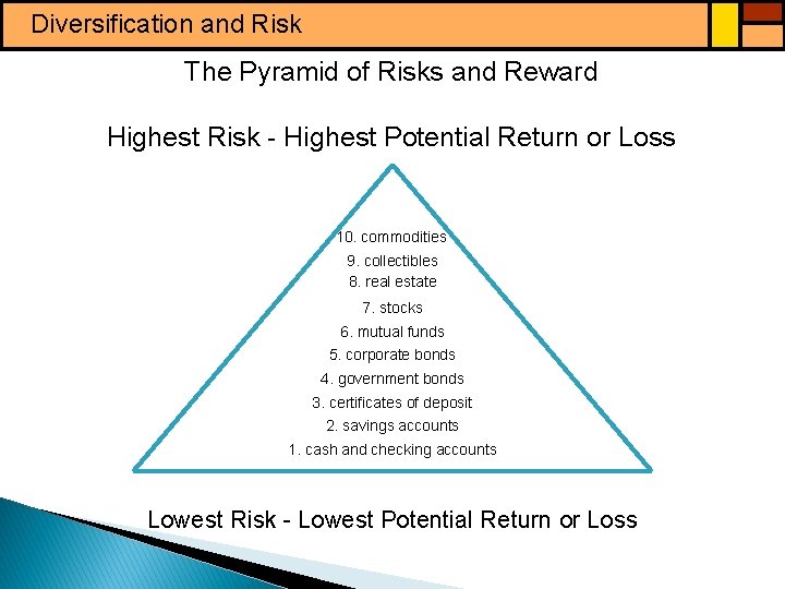 Diversification and Risk The Pyramid of Risks and Reward Highest Risk - Highest Potential
