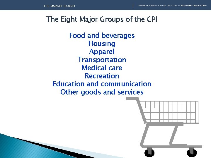 THE MARKET BASKET The Eight Major Groups of the CPI Food and beverages Housing