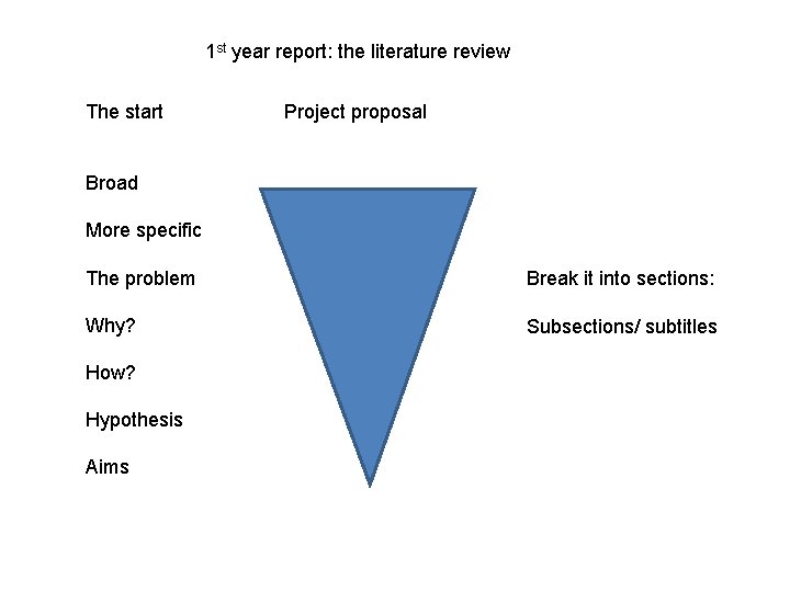 1 st year report: the literature review The start Project proposal Broad More specific