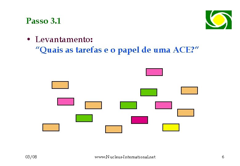 Passo 3. 1 • Levantamento: “Quais as tarefas e o papel de uma ACE?