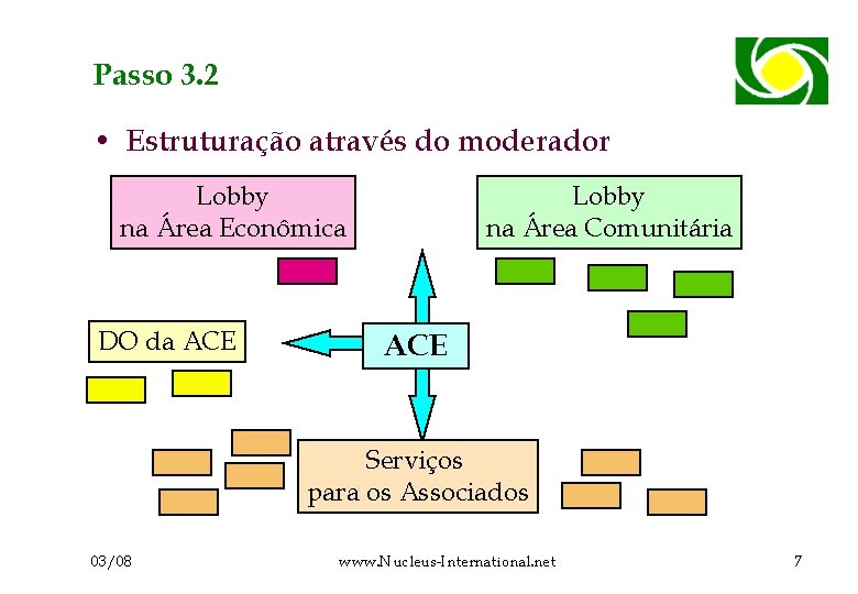 Passo 3. 2 • Estruturação através do moderador Lobby na Área Econômica DO da