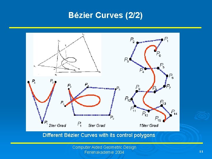 Bézier Curves (2/2) Different Bézier Curves with its control polygons Computer Aided Geometric Design