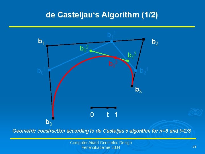 de Casteljau‘s Algorithm (1/2) b 11 b 02 b 03 b 01 b 2