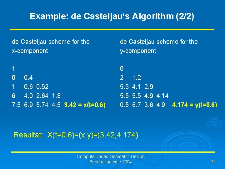 Example: de Casteljau‘s Algorithm (2/2) de Casteljau scheme for the x-component de Casteljau scheme