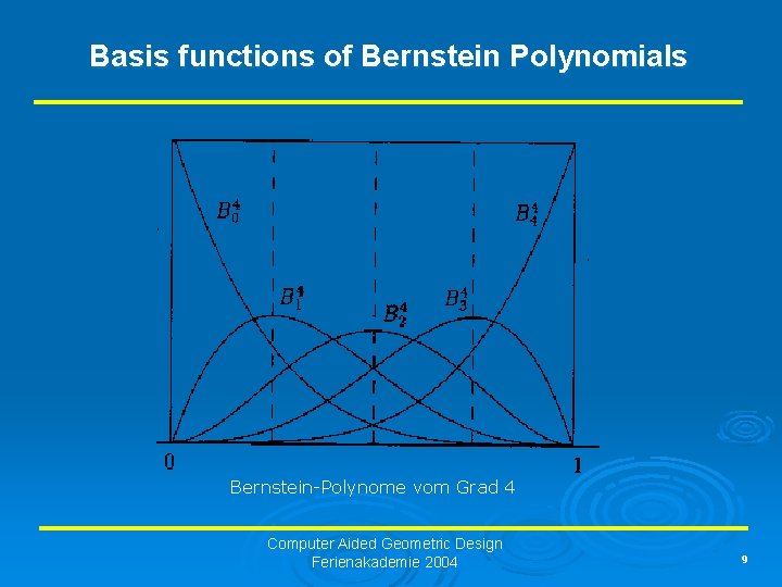 Basis functions of Bernstein Polynomials Bernstein-Polynome vom Grad 4 Computer Aided Geometric Design Ferienakademie