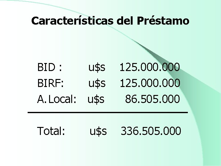 Características del Préstamo BID : u$s 125. 000 BIRF: u$s 125. 000 A. Local:
