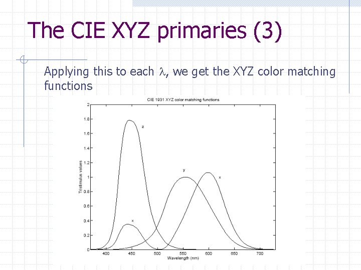 The CIE XYZ primaries (3) Applying this to each l, we get the XYZ The CIE XYZ primaries (3) Applying this to each l, we get the XYZ