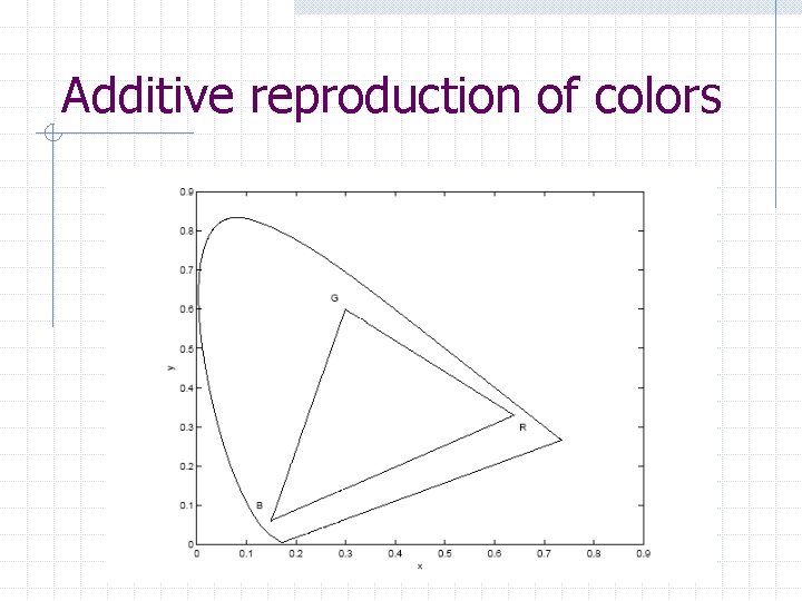 Additive reproduction of colors  Additive reproduction of colors