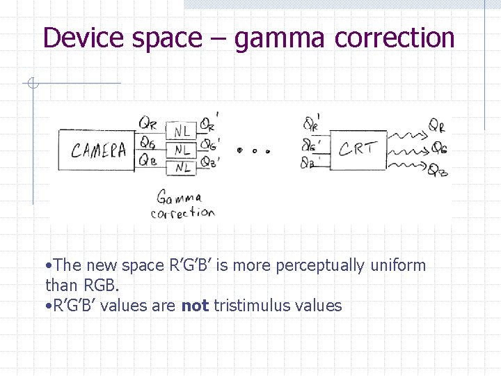 Device space – gamma correction • The new space R’G’B’ is more perceptually uniform Device space – gamma correction • The new space R’G’B’ is more perceptually uniform