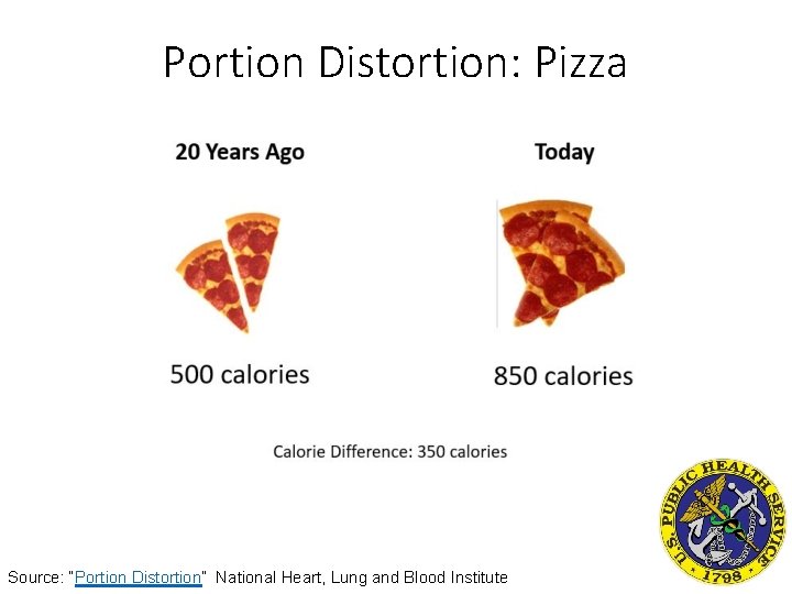 Portion Distortion: Pizza Source: “Portion Distortion” National Heart, Lung and Blood Institute 