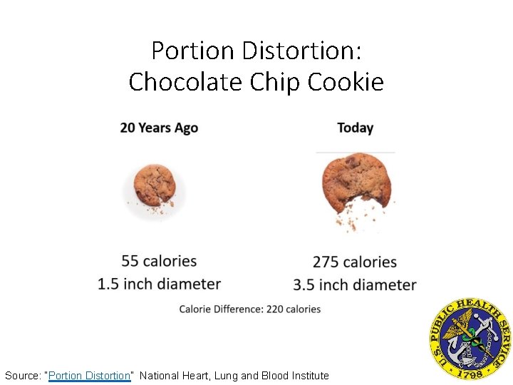 Portion Distortion: Chocolate Chip Cookie Source: “Portion Distortion” National Heart, Lung and Blood Institute