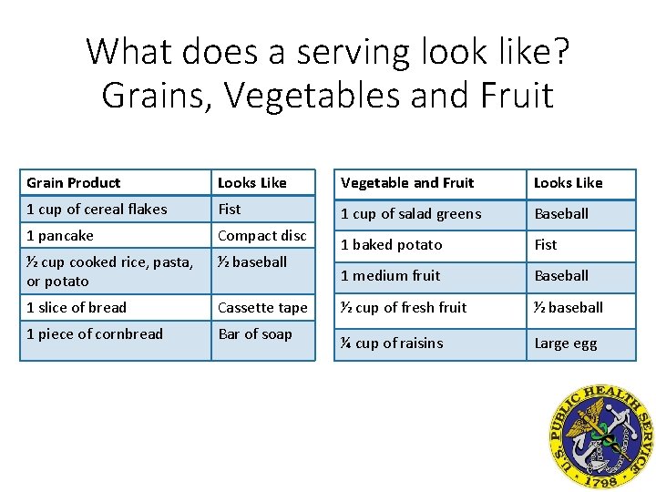 What does a serving look like? Grains, Vegetables and Fruit Grain Product Looks Like