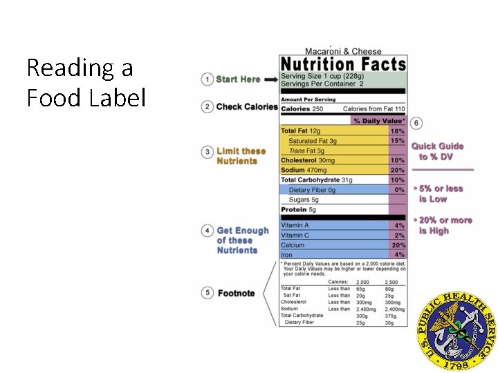 Reading a Food Label 