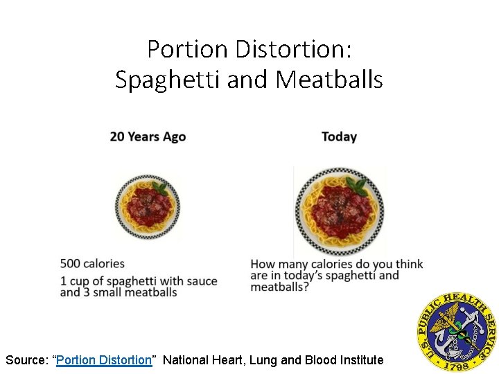 Portion Distortion: Spaghetti and Meatballs Source: “Portion Distortion” National Heart, Lung and Blood Institute