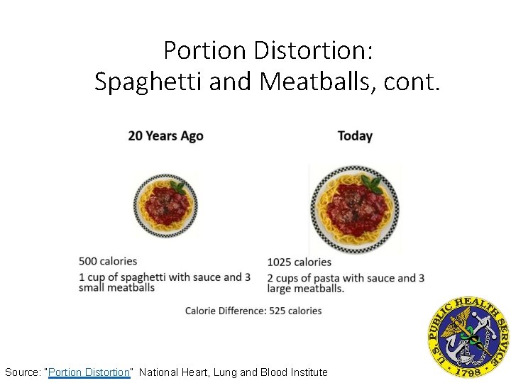 Portion Distortion: Spaghetti and Meatballs, cont. Source: “Portion Distortion” National Heart, Lung and Blood
