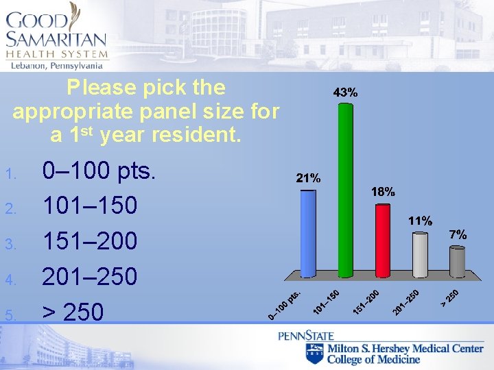 Please pick the appropriate panel size for a 1 st year resident. 1. 2.