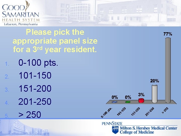 Please pick the appropriate panel size for a 3 rd year resident. 1. 2.