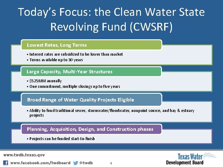 Today’s Focus: the Clean Water State Revolving Fund (CWSRF) Lowest Rates, Long Terms •
