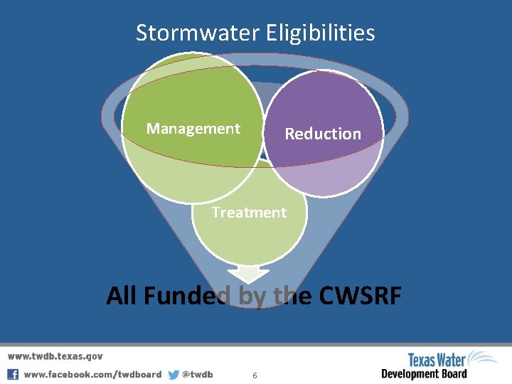 Stormwater Eligibilities Management Reduction Treatment All Funded by the CWSRF 6 