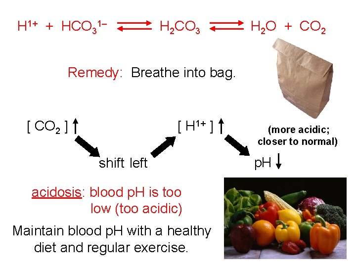 H 1+ + HCO 31– H 2 CO 3 H 2 O + CO