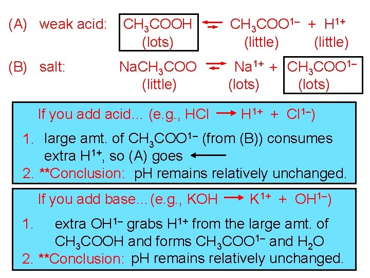 (A) weak acid: CH 3 COOH (lots) CH 3 COO 1– + H 1+