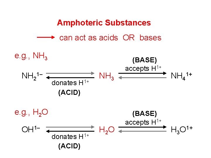 Amphoteric Substances can act as acids OR bases e. g. , NH 3 NH